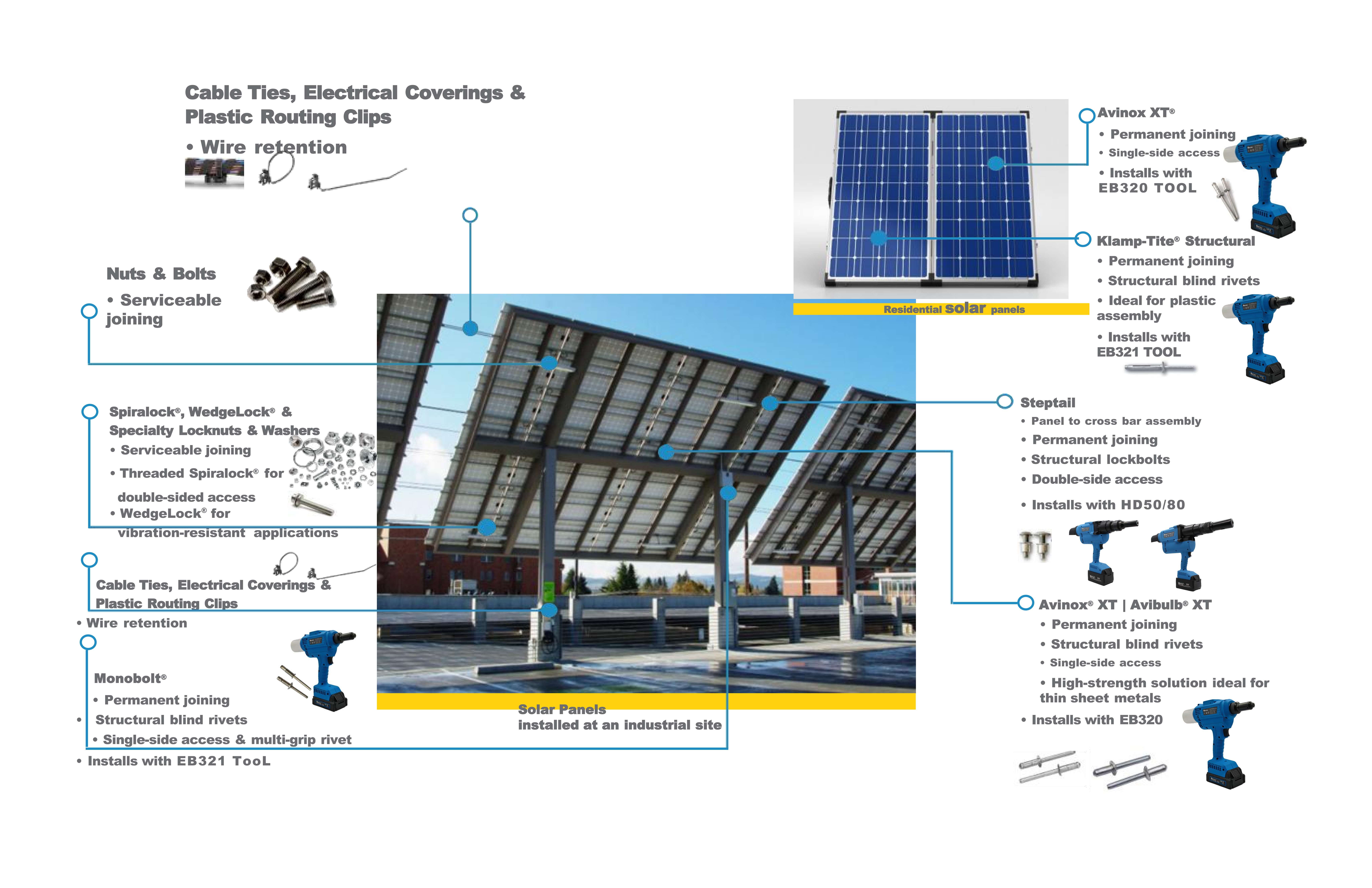 Residential & Commercial Applications Residential & Commercial Applications