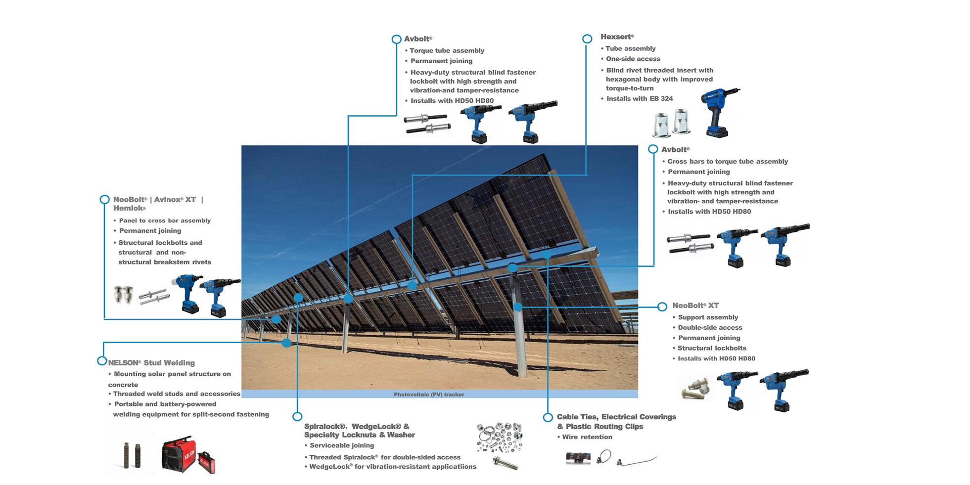 Utility Scale Applications- Photovoltaic (PV) - Rocol - Fuwoon Solar Riveting Solutions - Factory Utility Scale Applications- Photovoltaic (PV) - Rocol - Fuwoon Solar Riveting Solutions - Factory