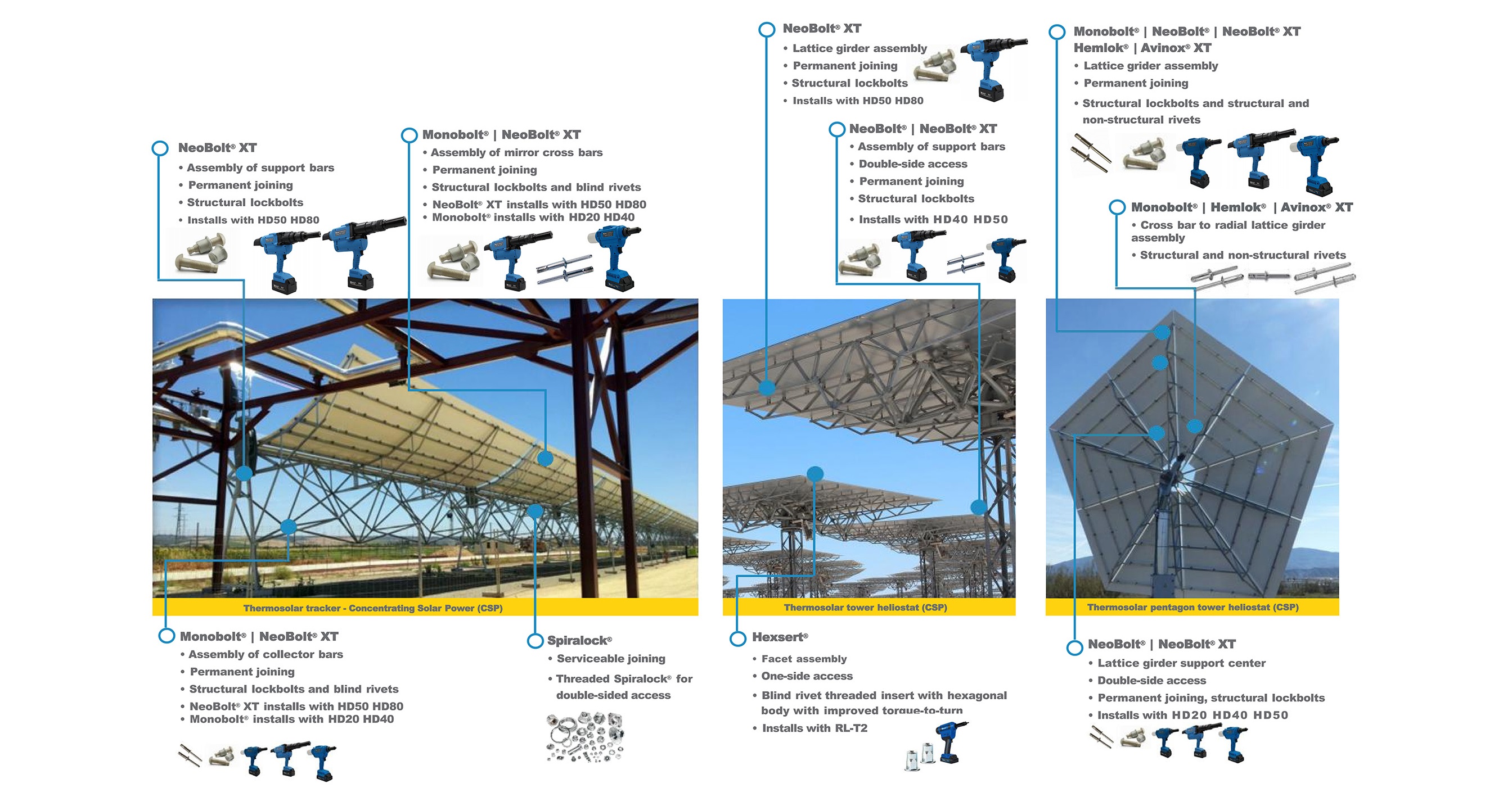 Fuwoon Solar Riveting Solutions - Utility Scale Applications - Thermosolar - Rocol Tools Fuwoon Solar Riveting Solutions - Utility Scale Applications - Thermosolar - Rocol Tools