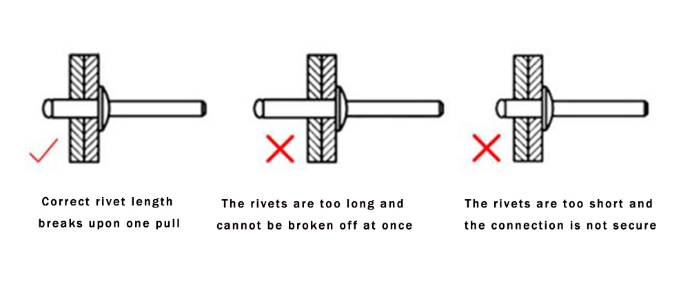 Within the capacity of the rivet gun, the rivet should be pulled apart completely in one go - Rocol Tools Within the capacity of the rivet gun, the rivet should be pulled apart completely in one go - Rocol Tools