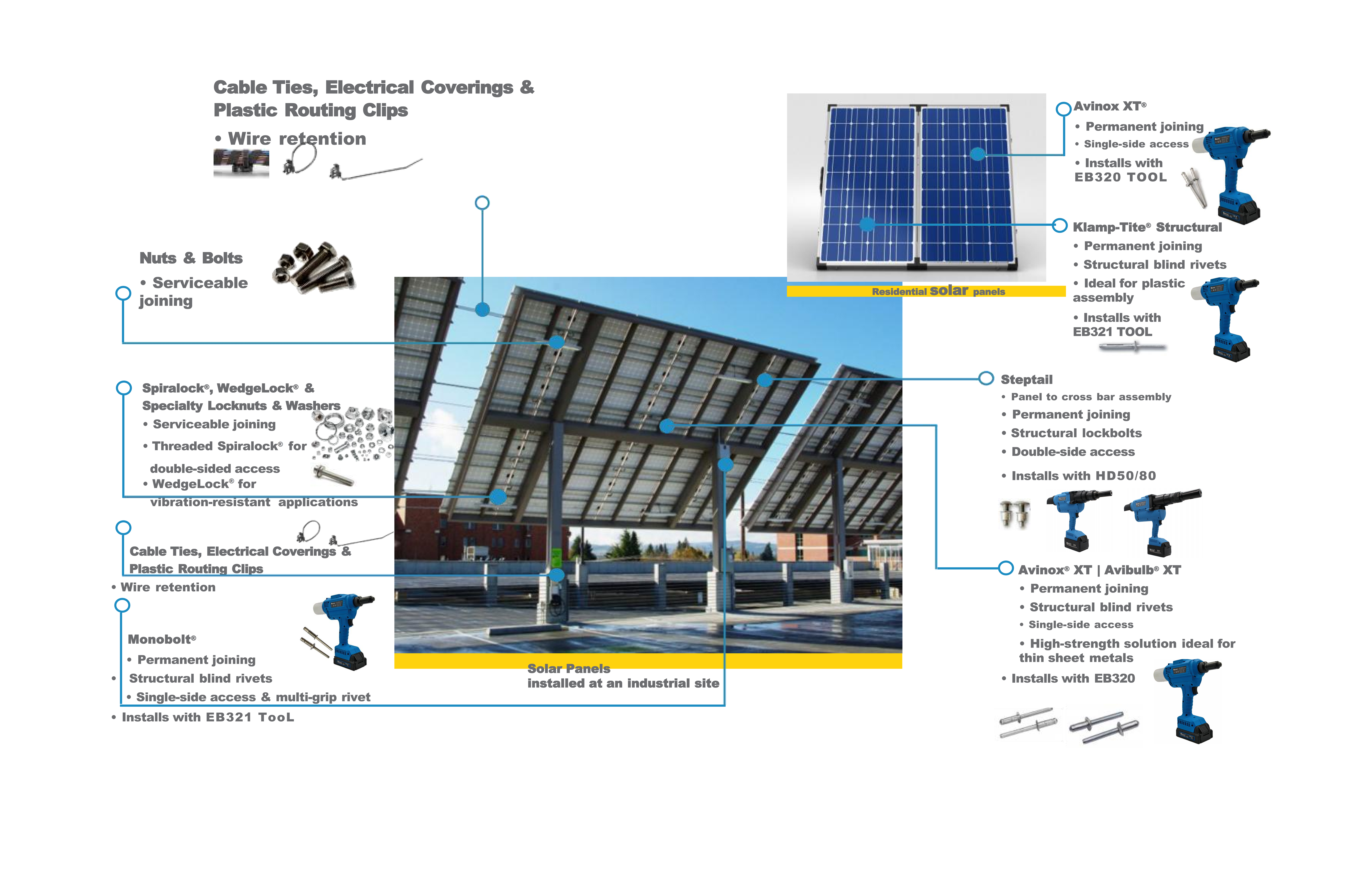 Residential & Commercial Applications