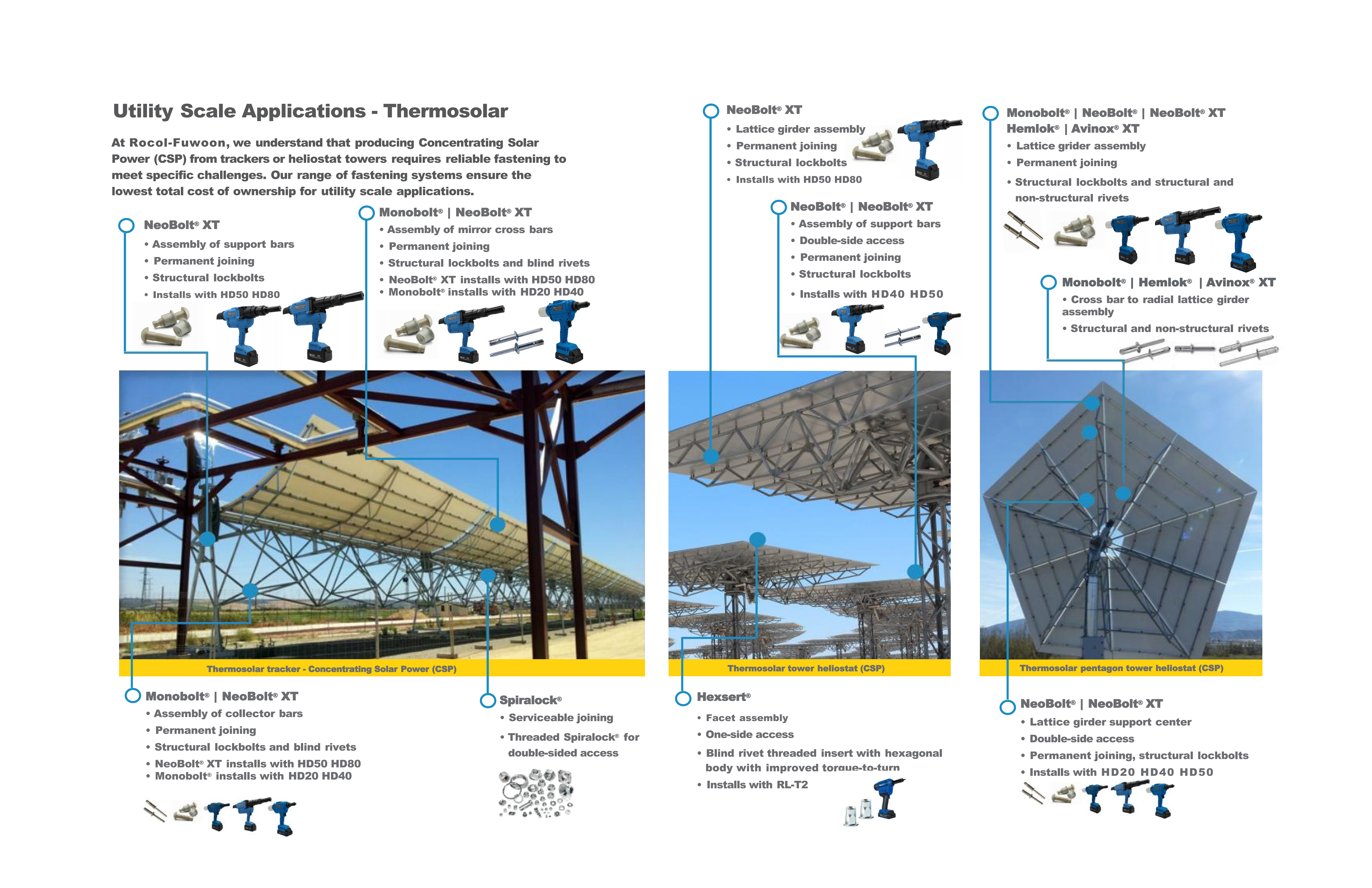 Why Solar Panel Manufacturers Need Professional Riveting Tools