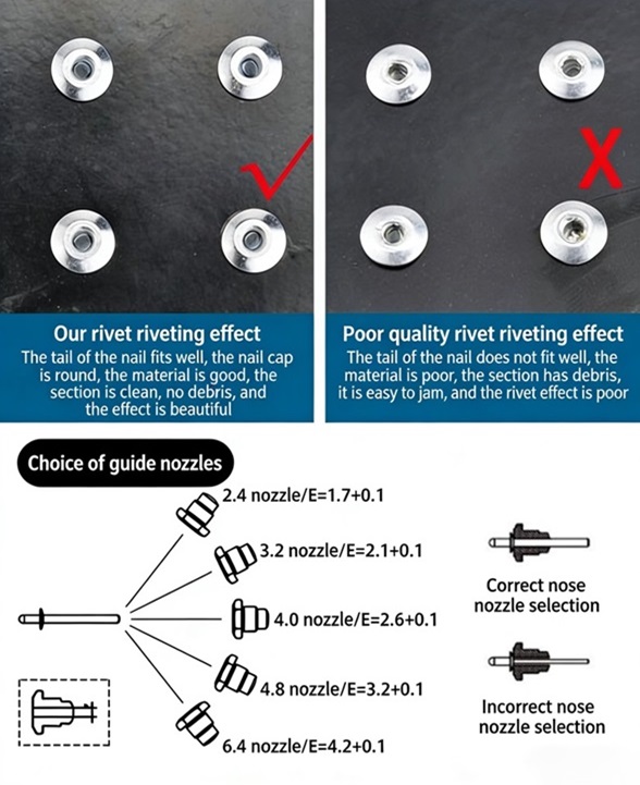 Choosing high-quality rivets not only results in a better appearance and stronger connection, but also enhances the efficiency of the riveting process - Rocol Tools Factory