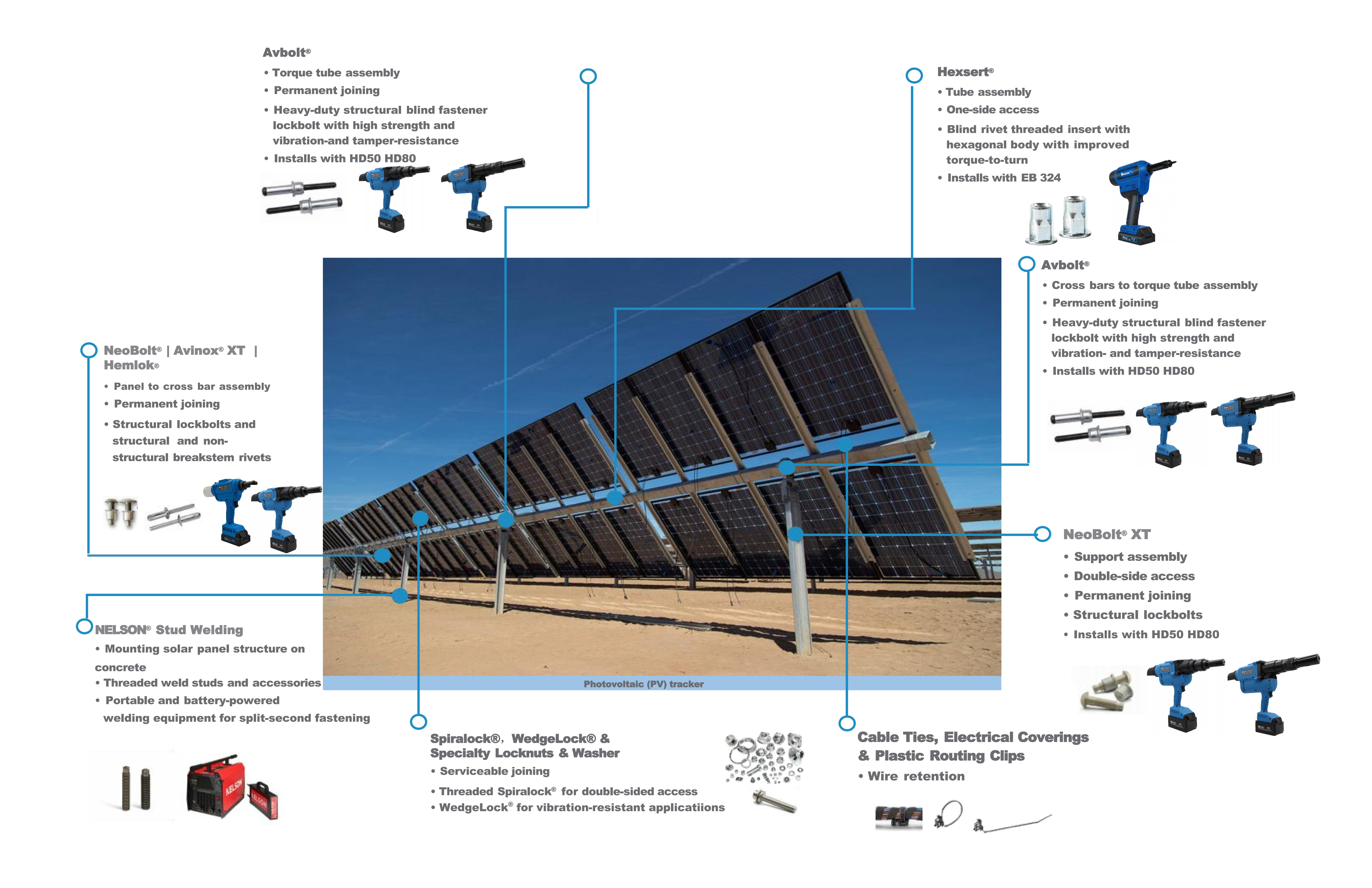 Utility Scale Applications- Photovoltaic (PV)
