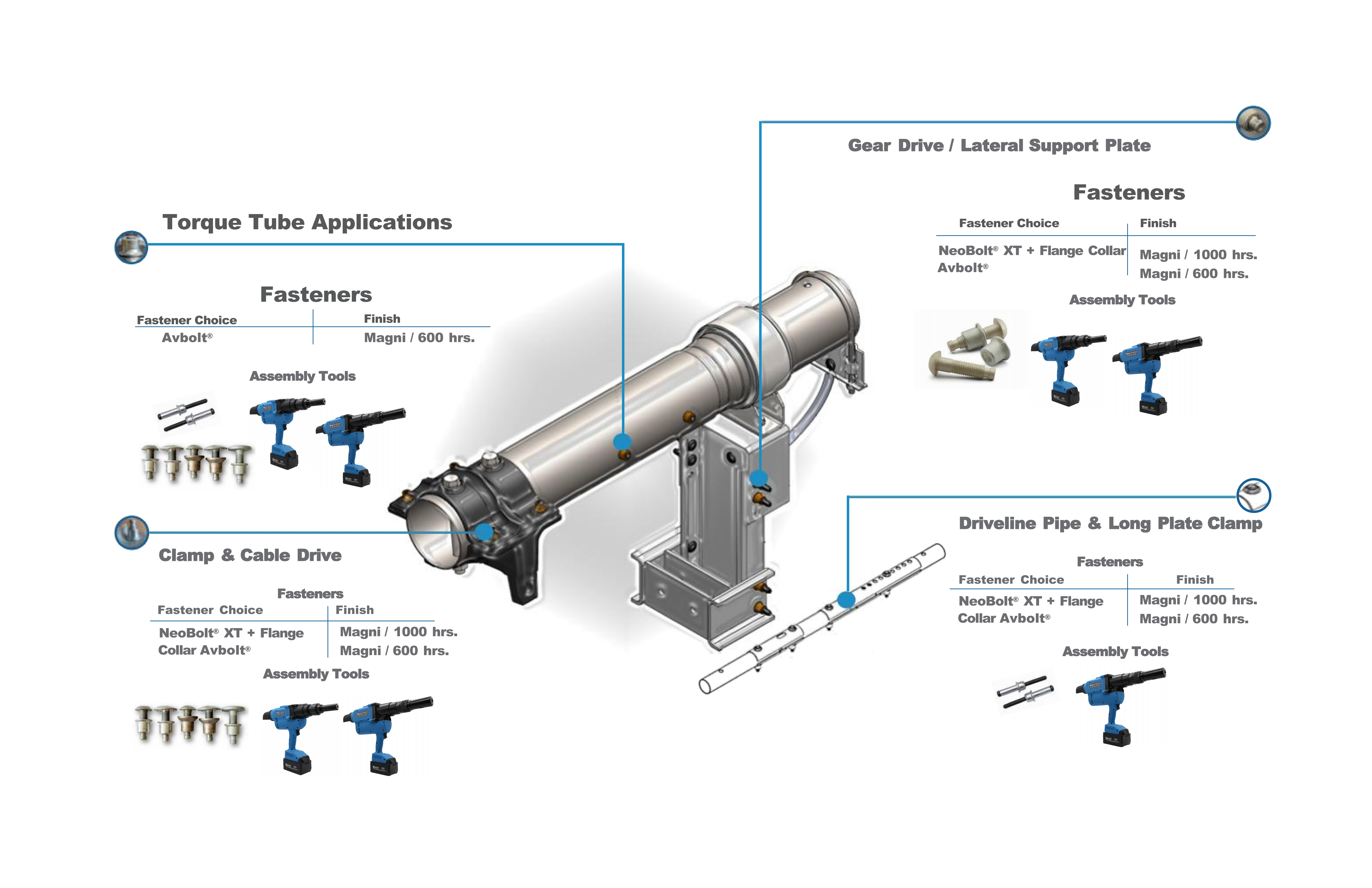 Photovoltaic (PV) Trackers - Torque Tube Assembly Solutions