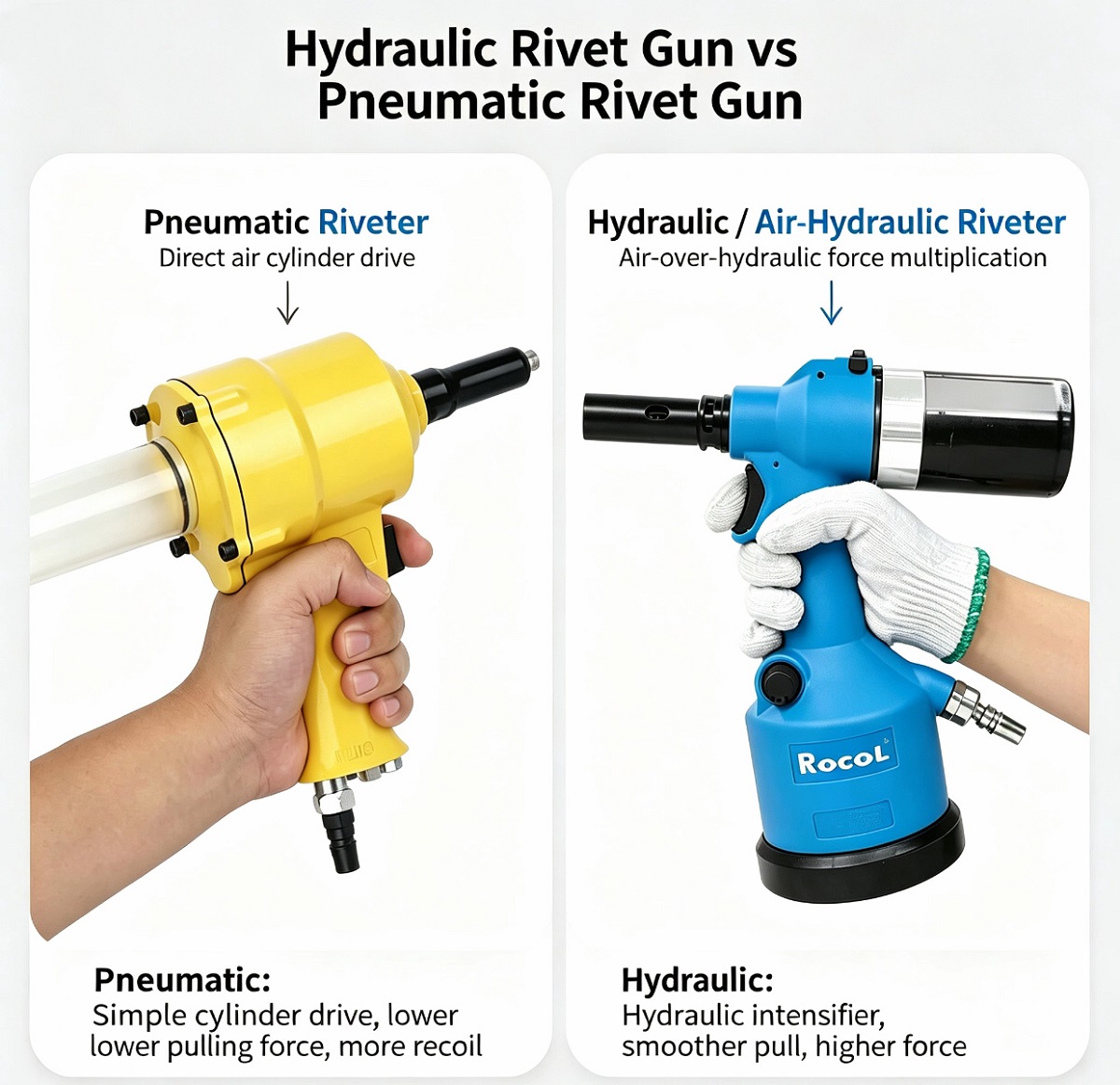 What Is The Difference between A Hydraulic Riveter And A Pneumatic Riveter?