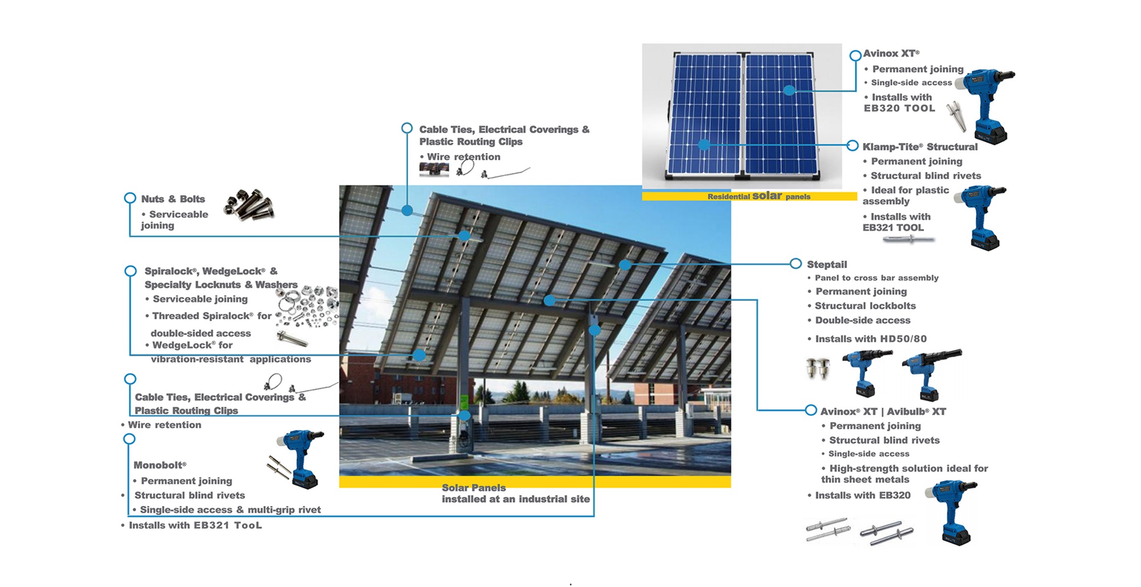 Rocol - Fuwoon Solar Riveting Solutions