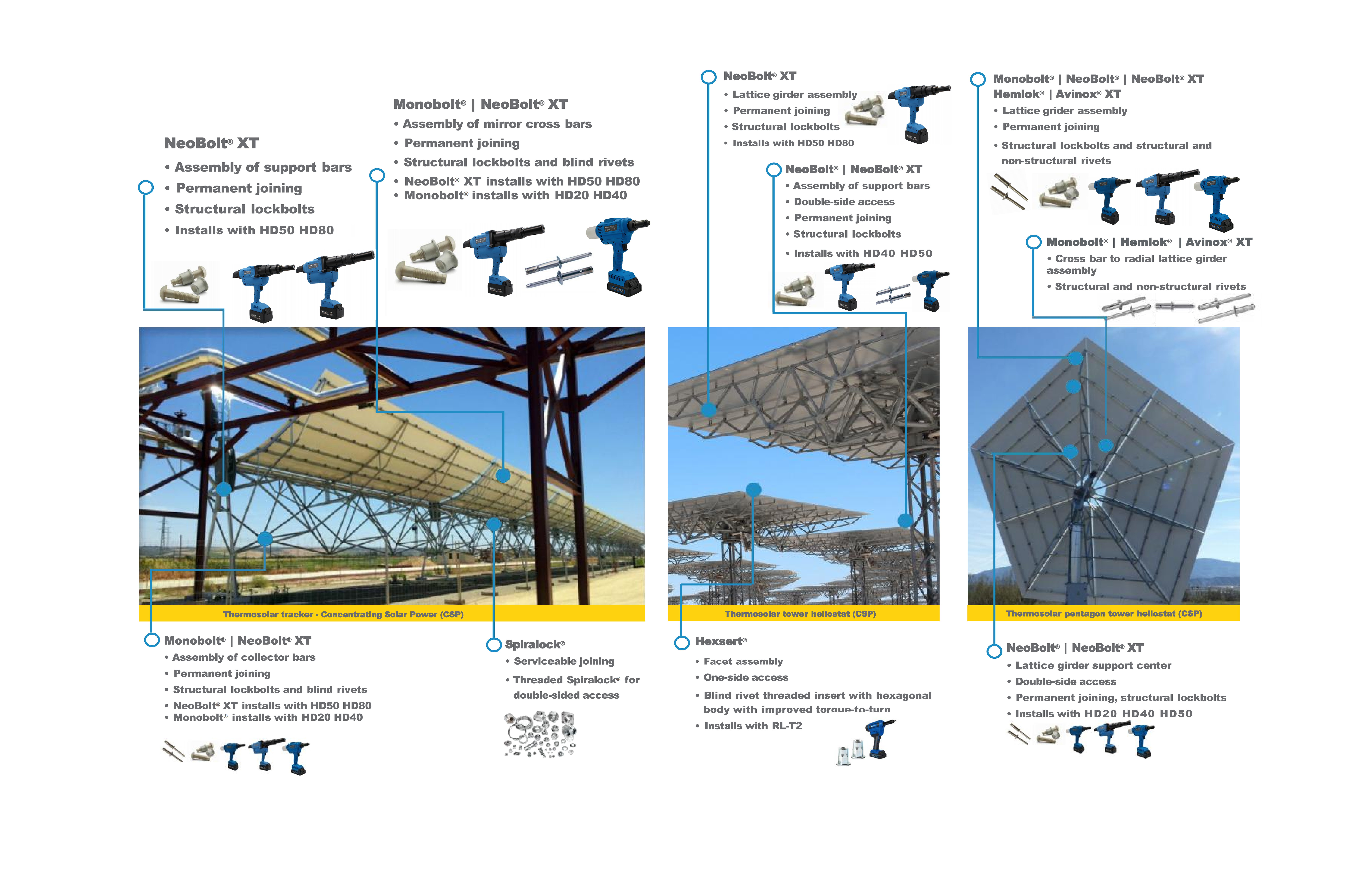 Utility Scale Applications - Thermosolar